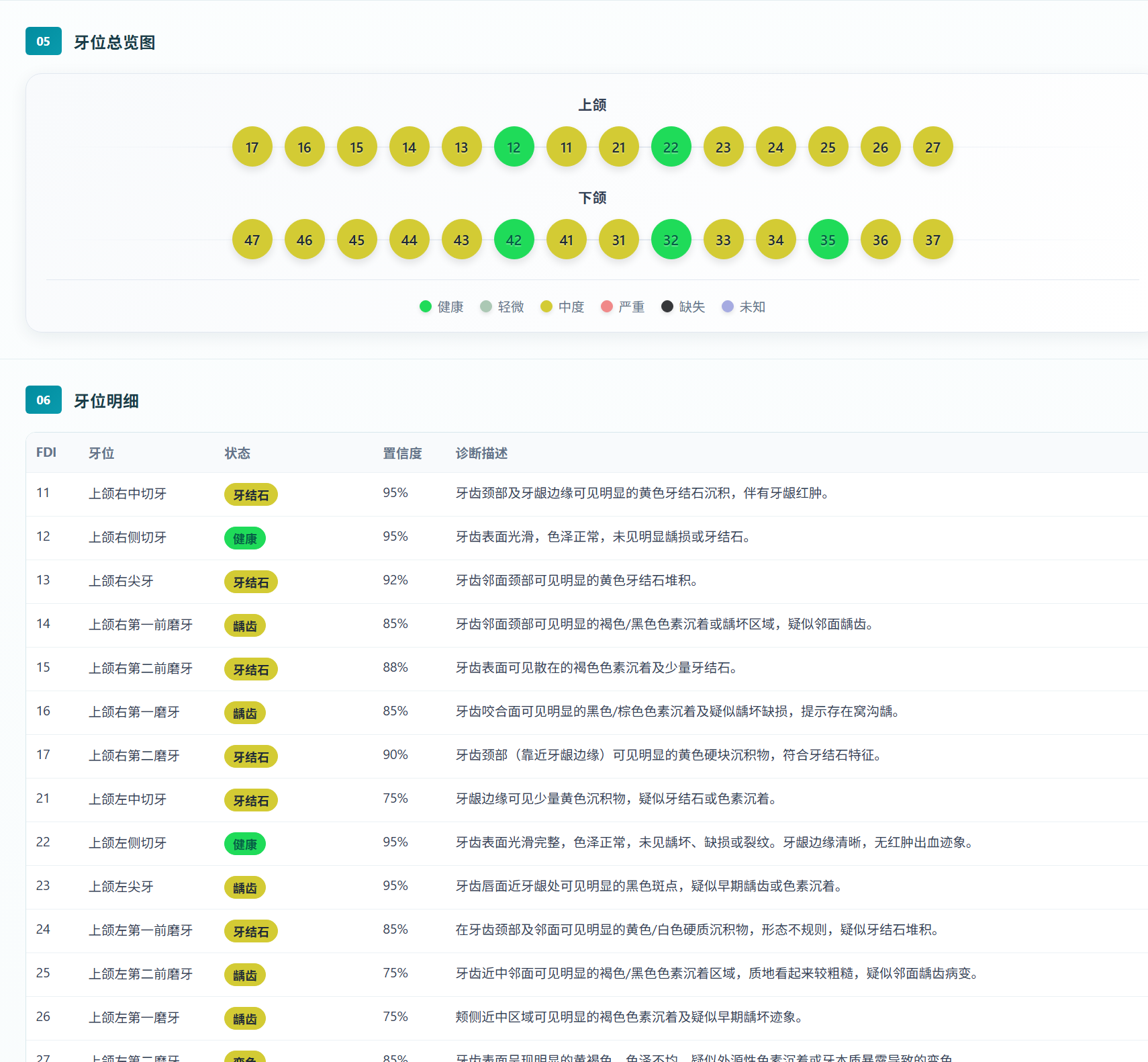 重磅发布｜爱口医疗・爱口扫全国首发 Web 端 AI 报告系统，口腔检查迈入 “秒级智能报告” 新时代